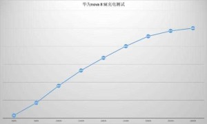 华为nova8se电池容量多大-华为nova8se电池手机支持能快充吗